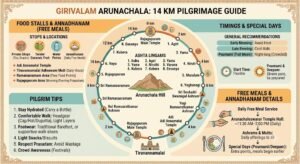 Girivalam Food Stalls & Annadhanam Points: 14 km Route Guide